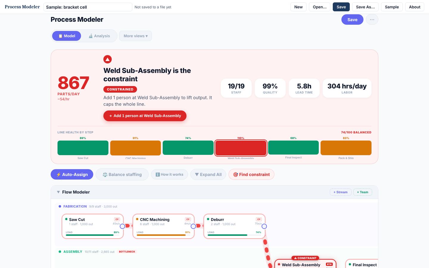 Process Modeler screen